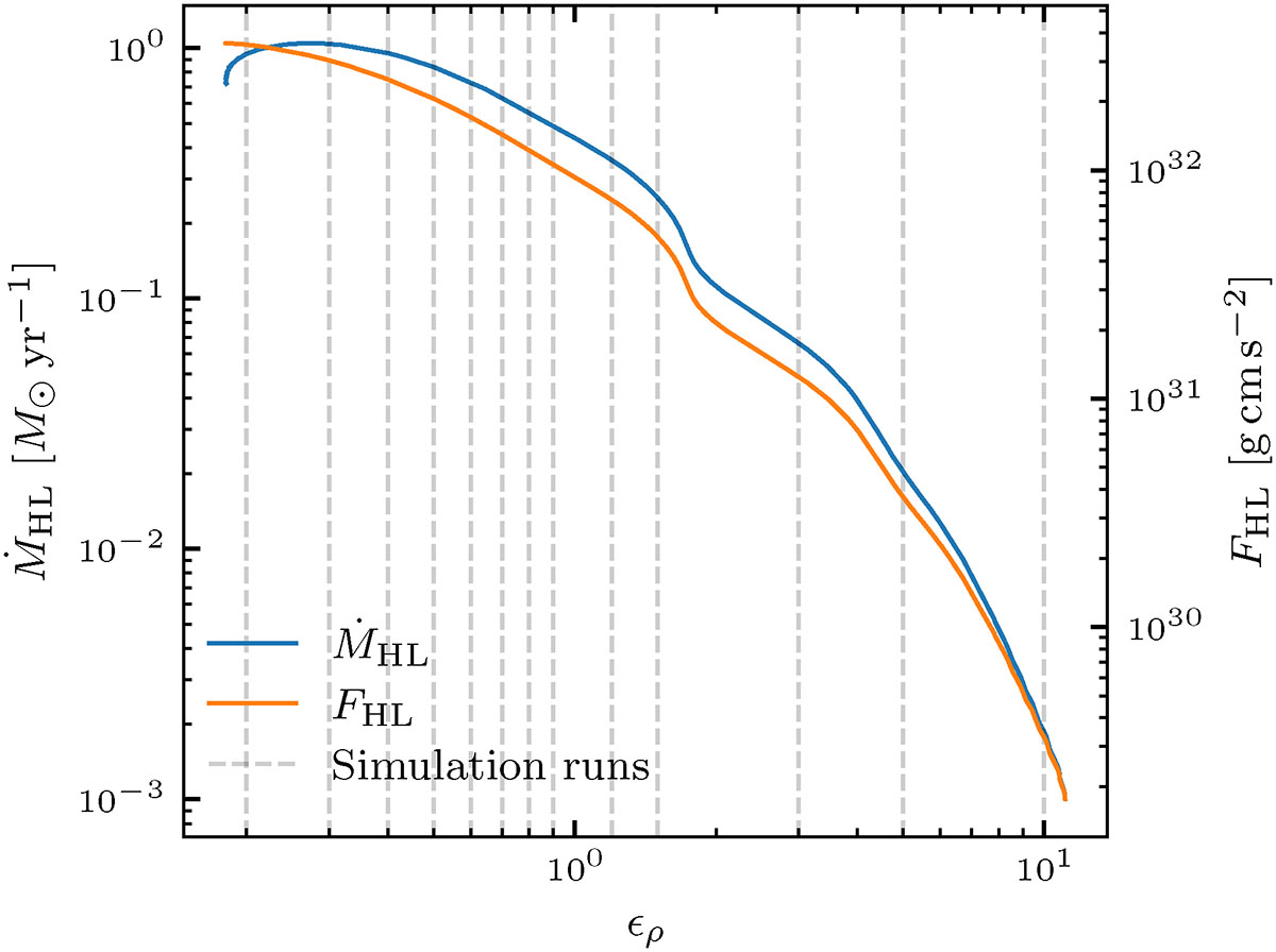 Fig. A.3. Refer to the following caption and surrounding text.