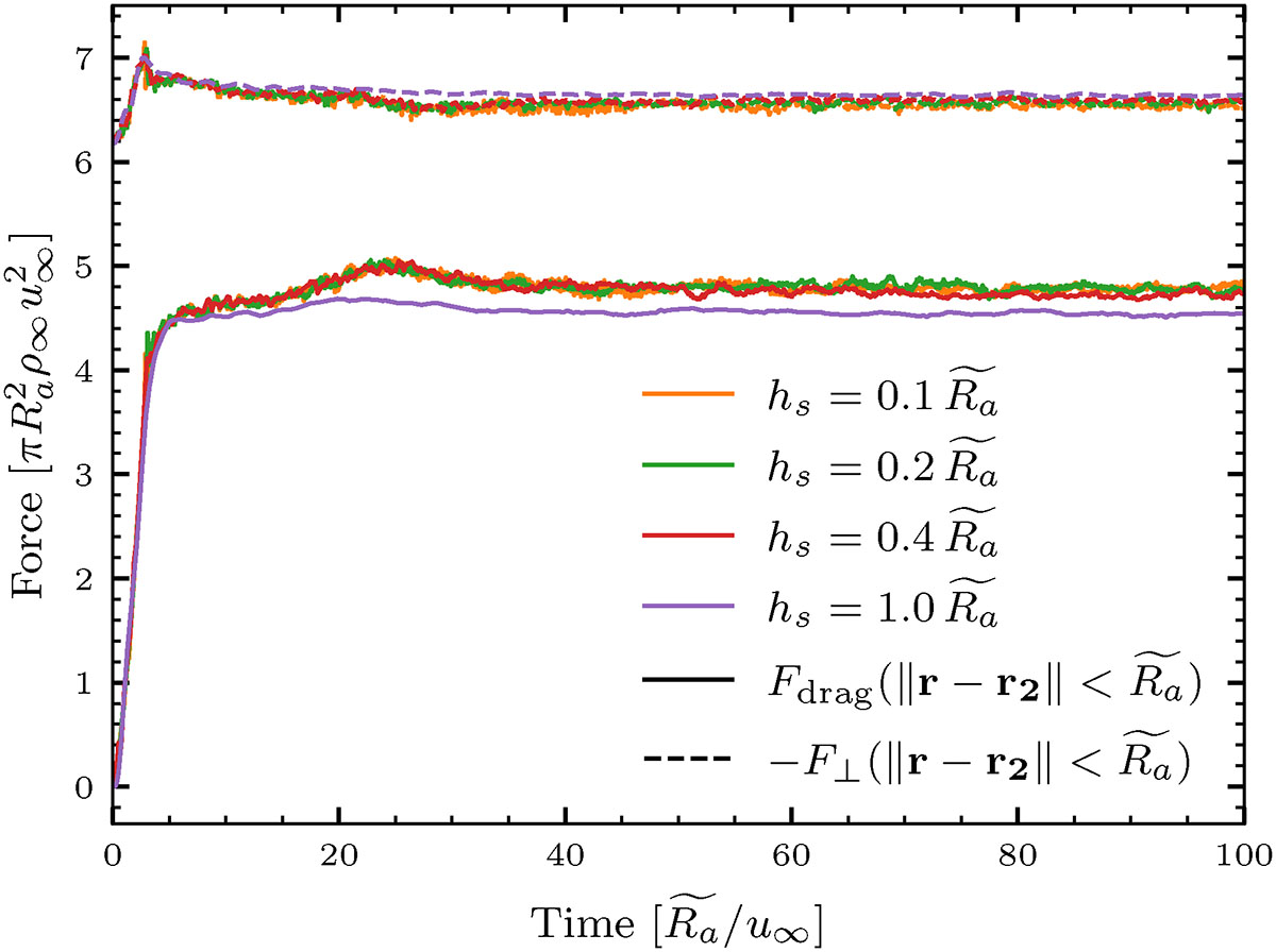 Fig. A.4. Refer to the following caption and surrounding text.
