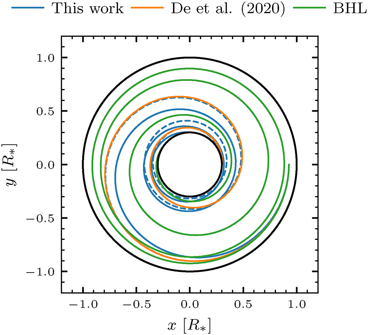 Fig. A.5. Refer to the following caption and surrounding text.