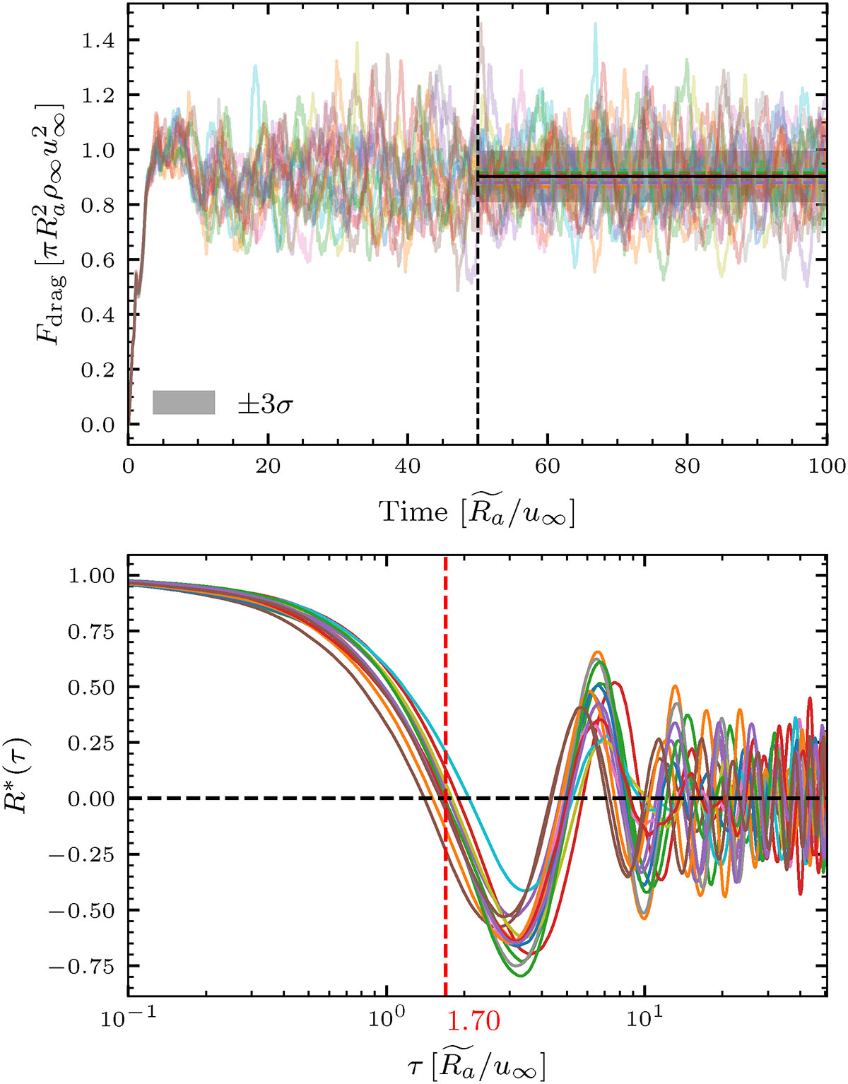 Fig. B.1. Refer to the following caption and surrounding text.