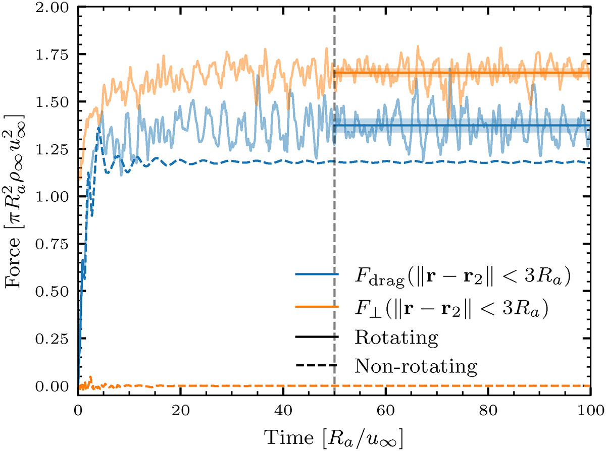 Fig. 6. Refer to the following caption and surrounding text.