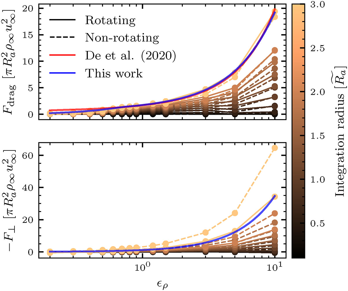 Fig. 8. Refer to the following caption and surrounding text.