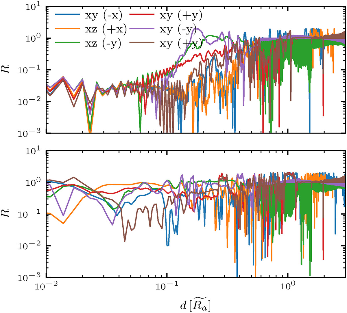 Fig. 9. Refer to the following caption and surrounding text.