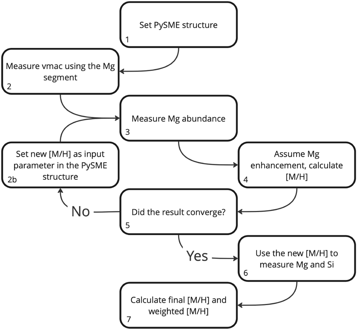 Fig. 1 Refer to the following caption and surrounding text.