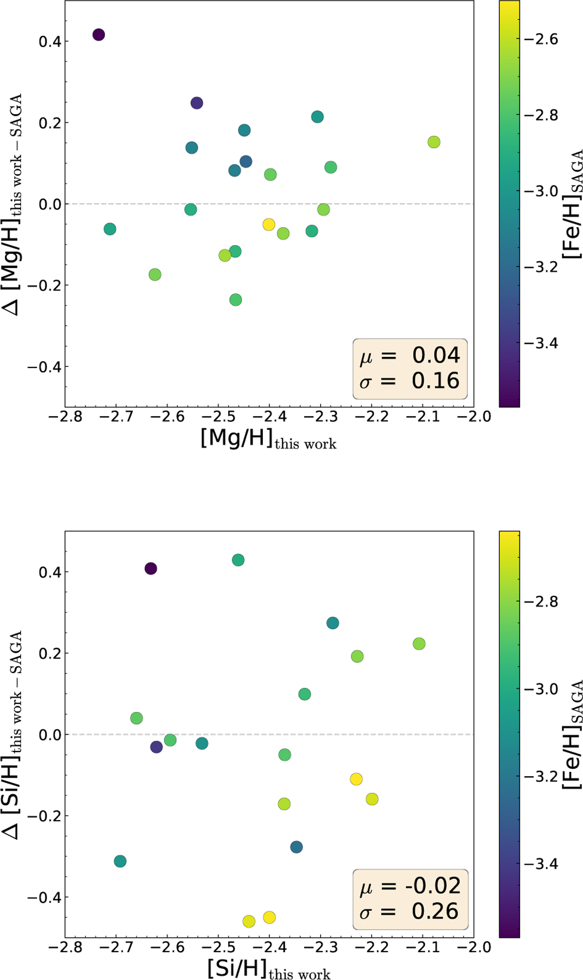 Fig. B.2 Refer to the following caption and surrounding text.