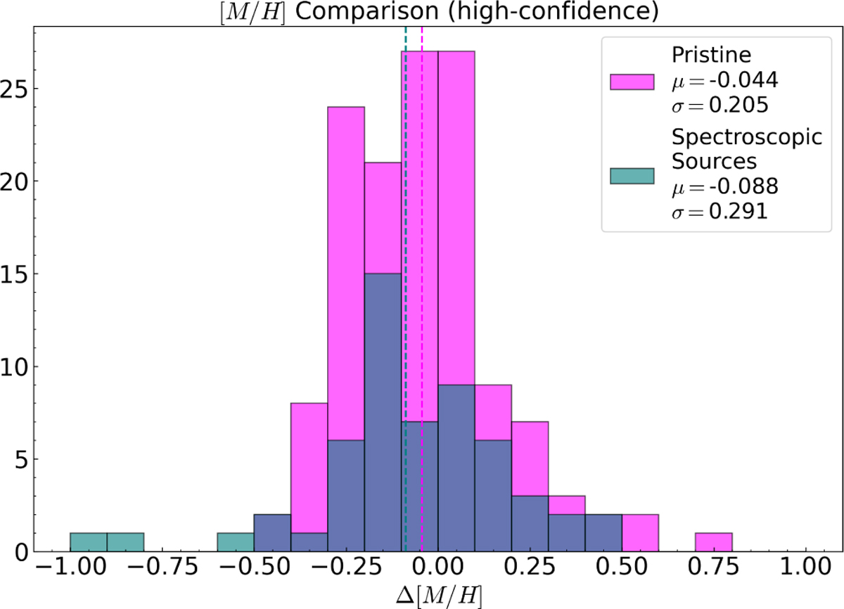 Fig. 3 Refer to the following caption and surrounding text.