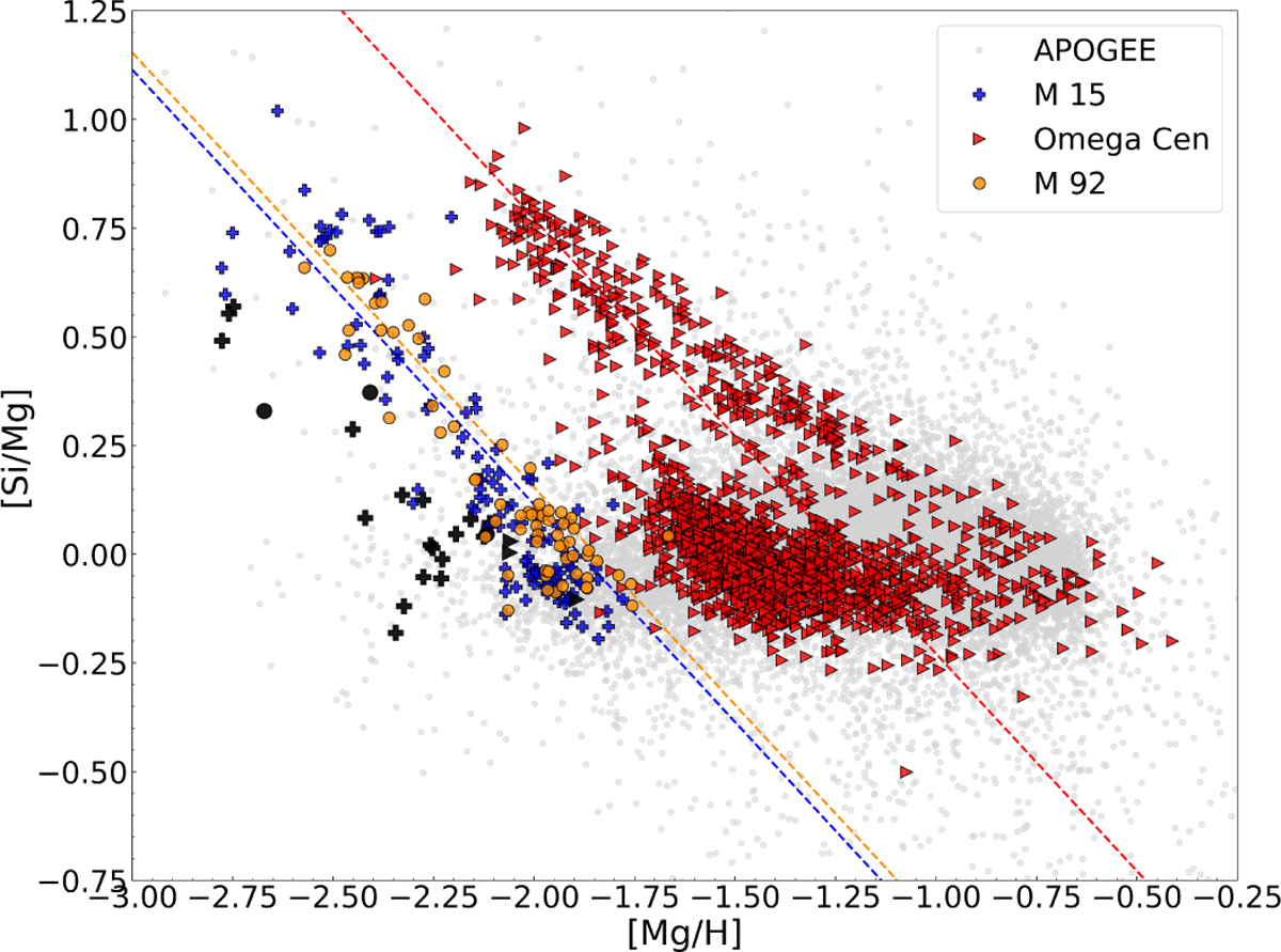 Fig. 6 Refer to the following caption and surrounding text.