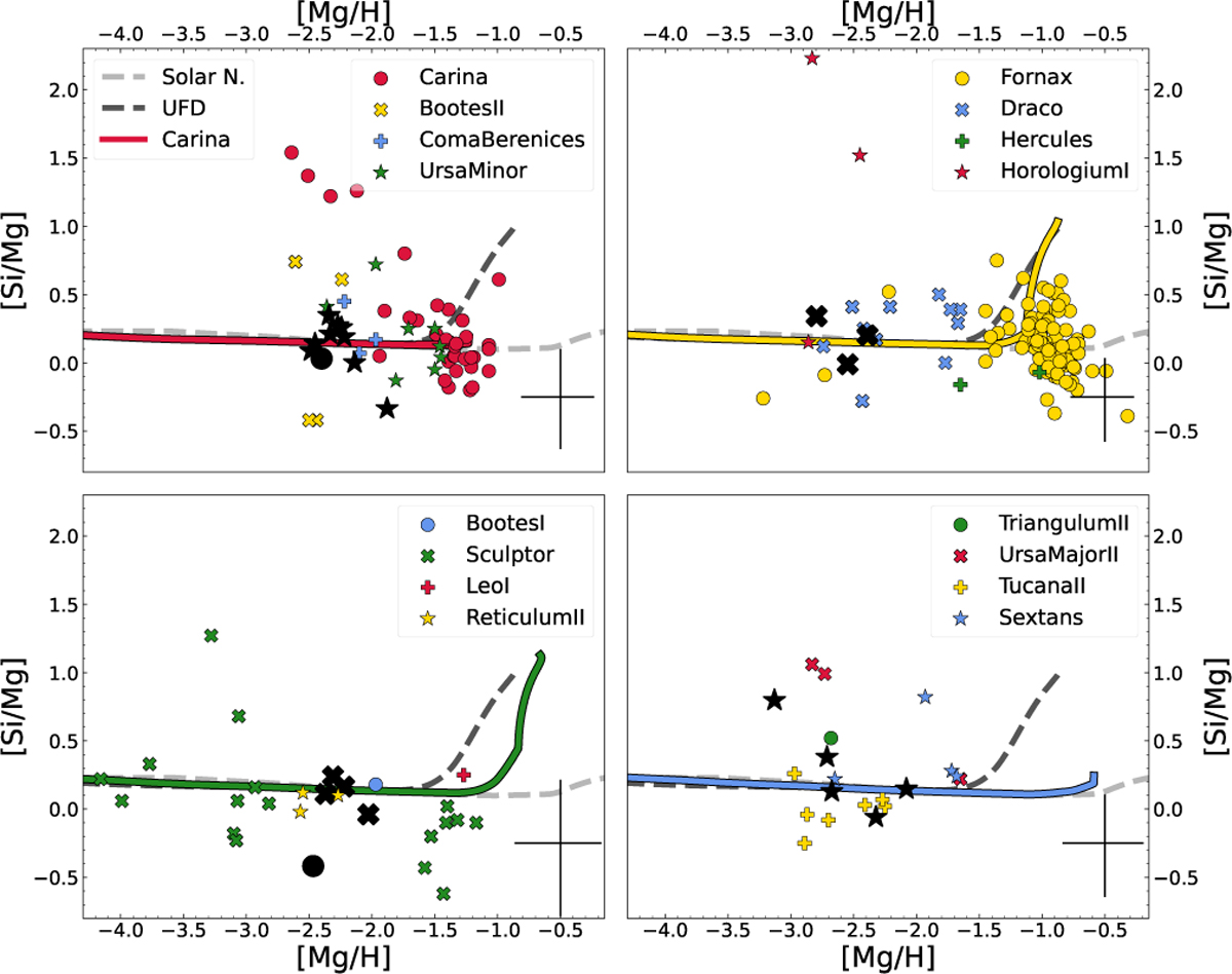 Fig. 7 Refer to the following caption and surrounding text.
