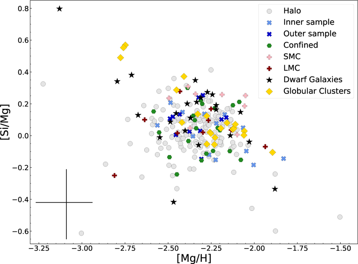 Fig. 8 Refer to the following caption and surrounding text.