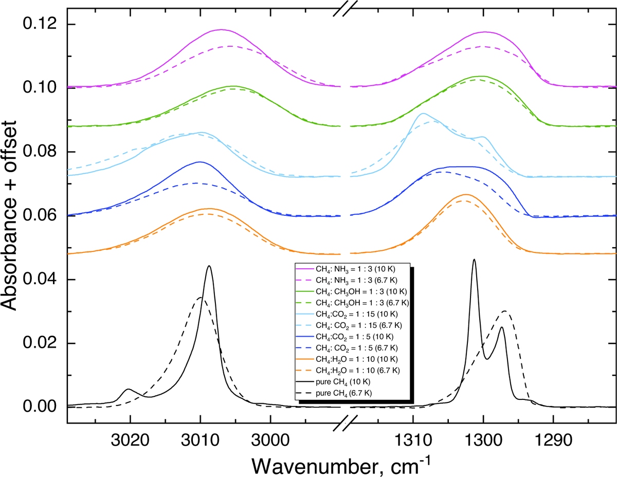 Fig. 1 Refer to the following caption and surrounding text.