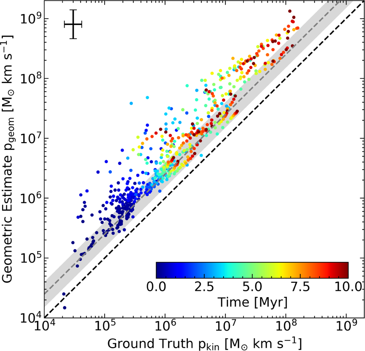 Fig. C.1 Refer to the following caption and surrounding text.