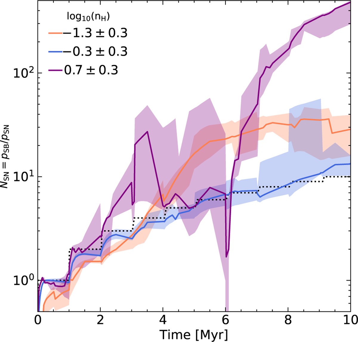 Fig. C.2 Refer to the following caption and surrounding text.