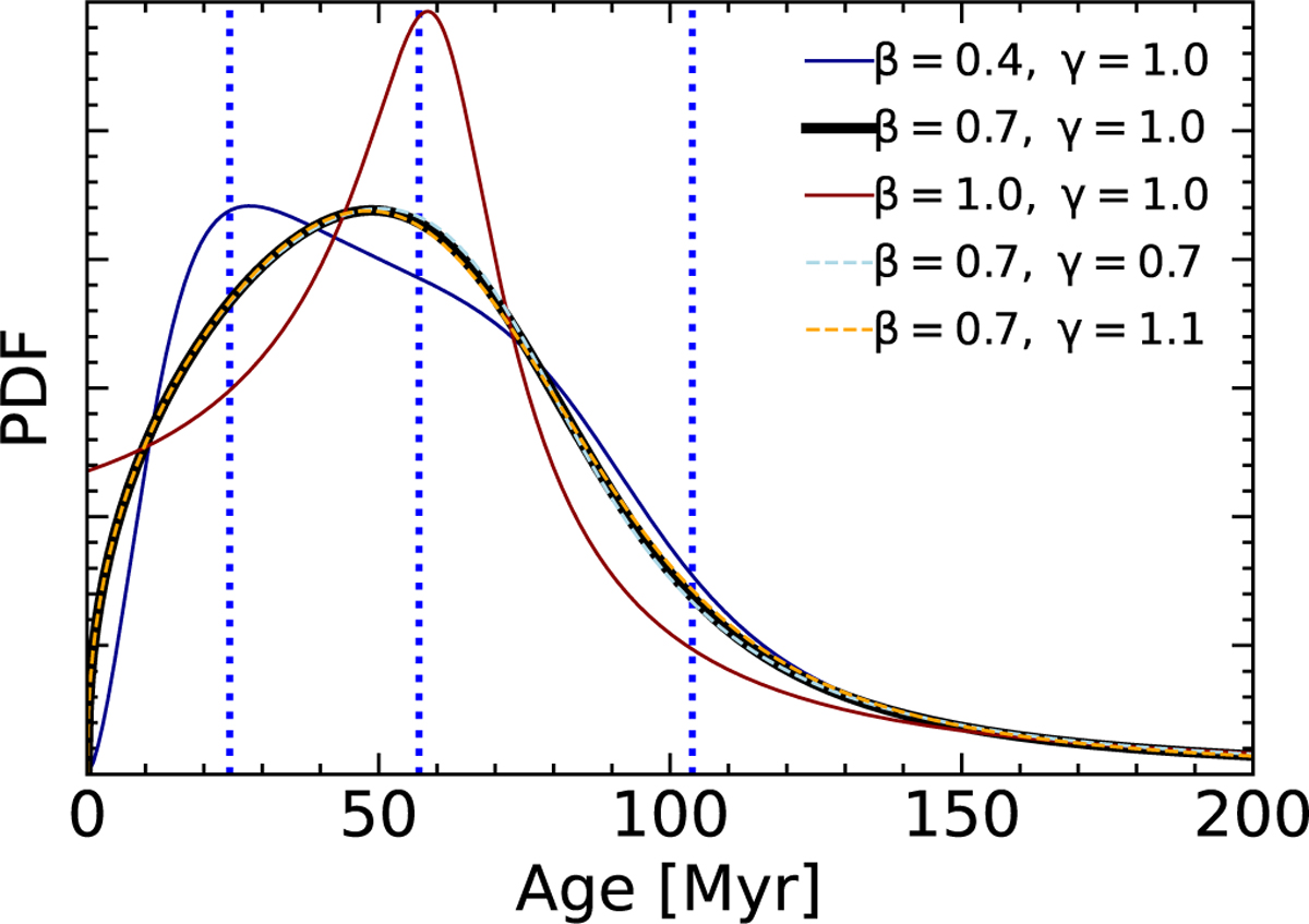 Fig. F.1 Refer to the following caption and surrounding text.