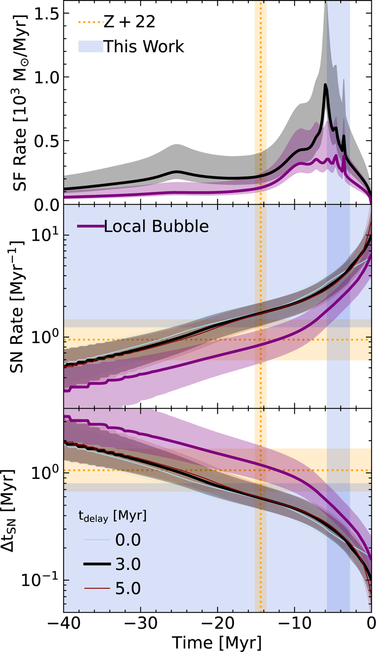 Fig. F.2 Refer to the following caption and surrounding text.