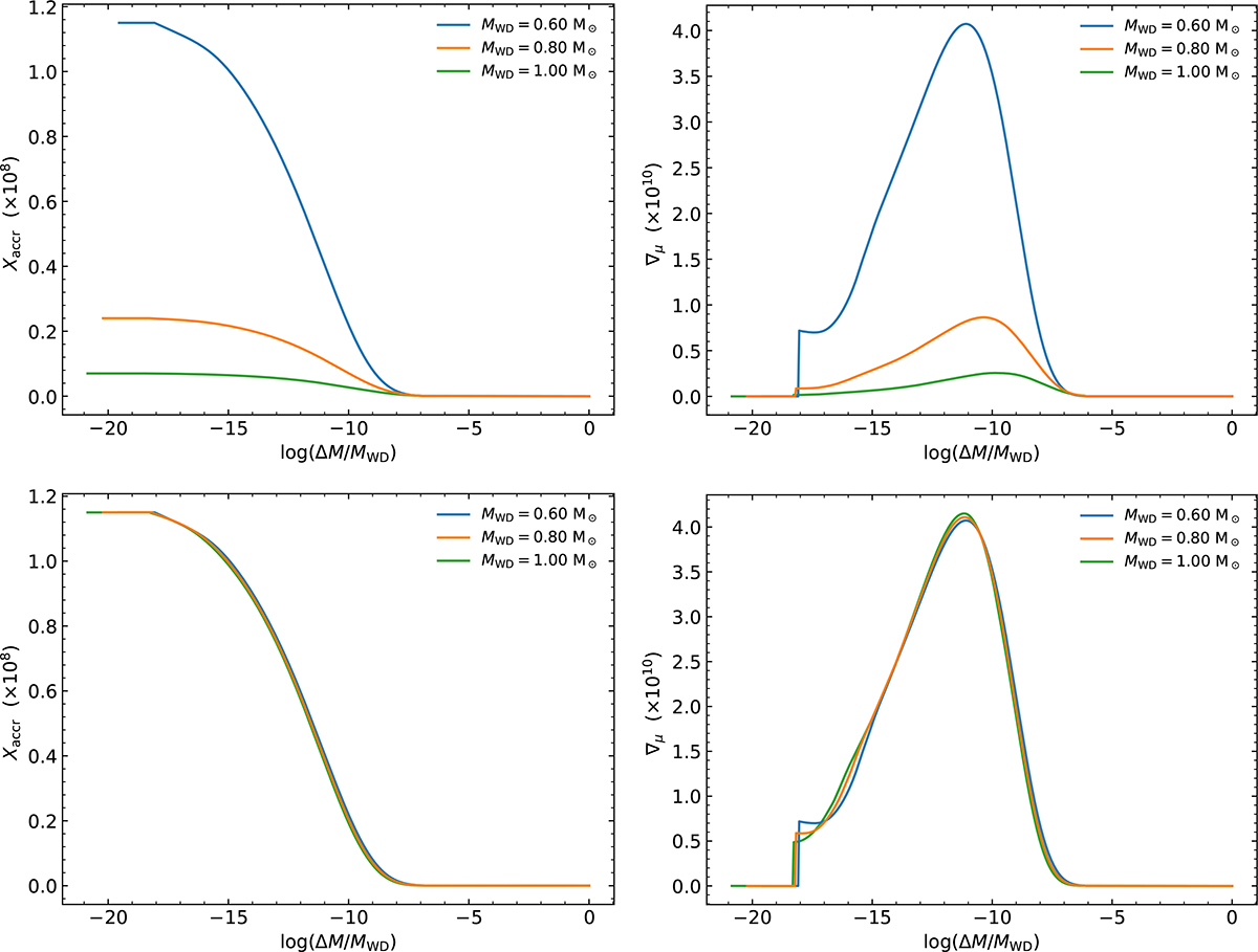 Fig. 1. Refer to the following caption and surrounding text.