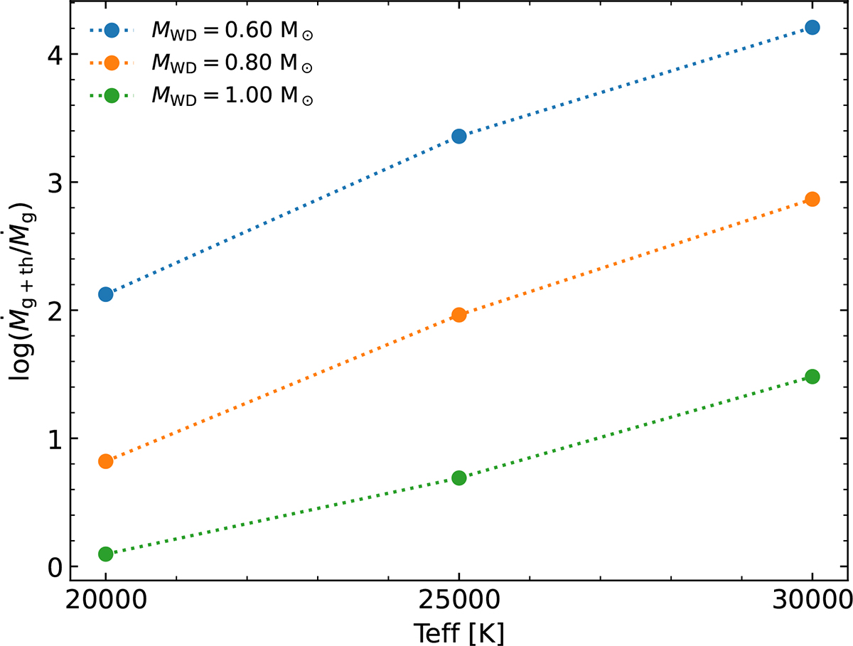 Fig. 3. Refer to the following caption and surrounding text.