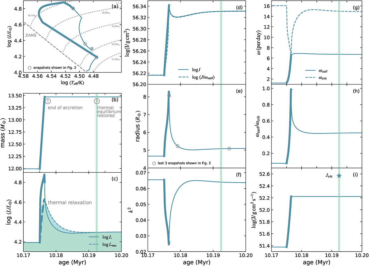 Fig. 1. Refer to the following caption and surrounding text.