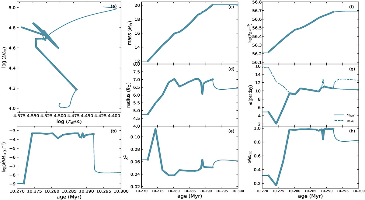 Fig. D.1. Refer to the following caption and surrounding text.