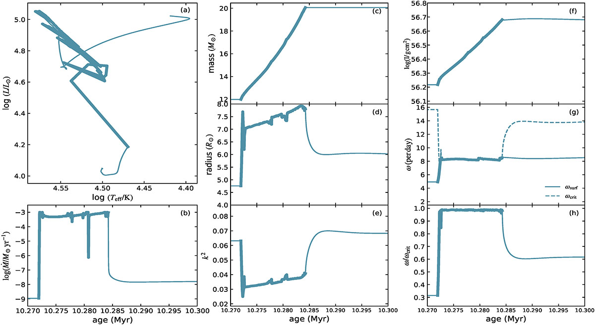 Fig. D.2. Refer to the following caption and surrounding text.