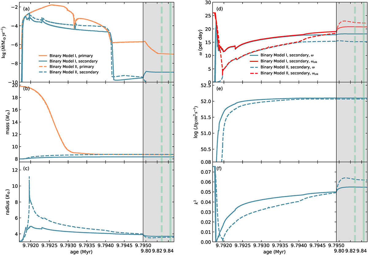Fig. E.2. Refer to the following caption and surrounding text.