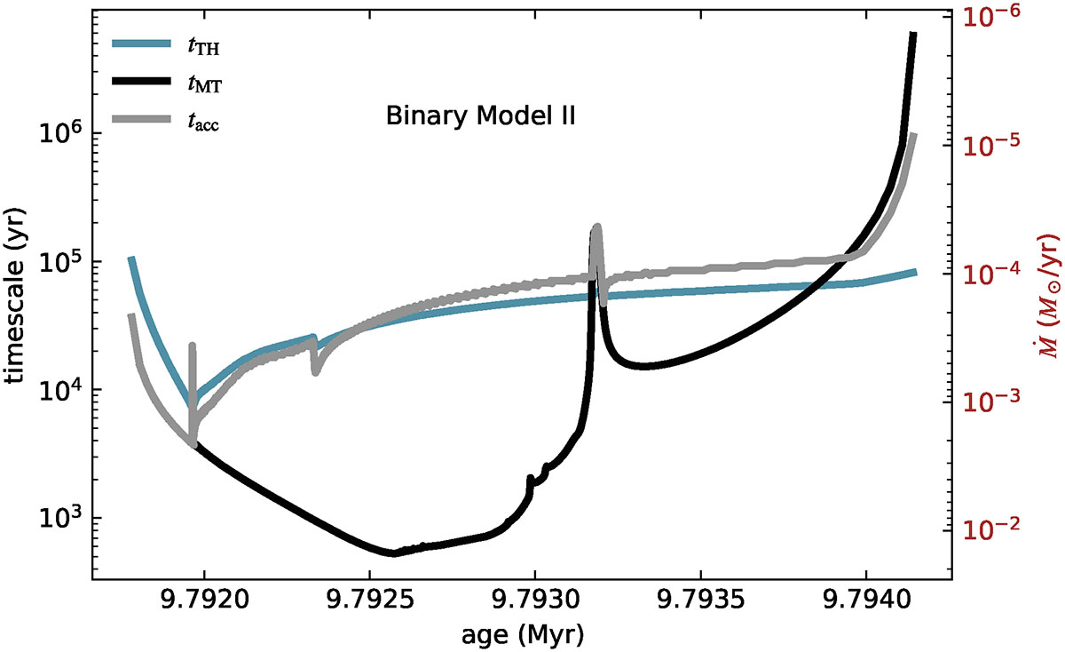 Fig. E.3. Refer to the following caption and surrounding text.