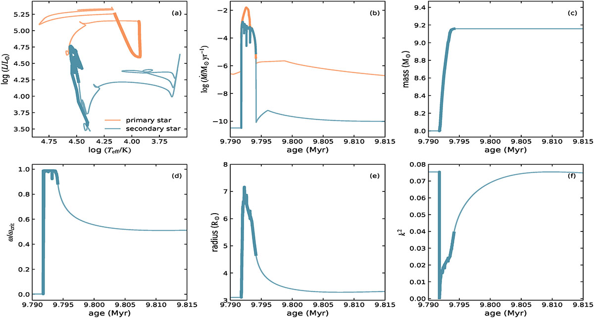 Fig. F.1. Refer to the following caption and surrounding text.