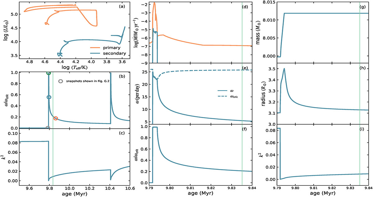 Fig. G.1. Refer to the following caption and surrounding text.
