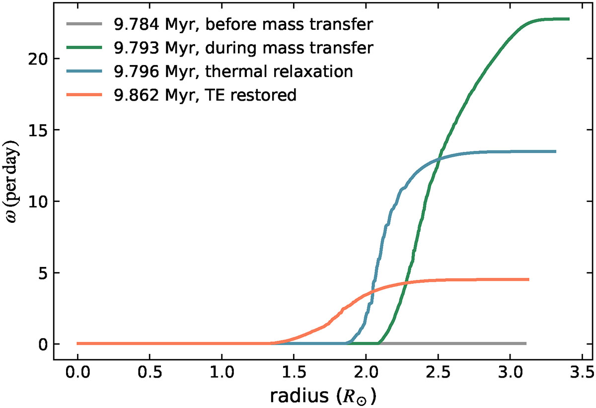 Fig. G.2. Refer to the following caption and surrounding text.