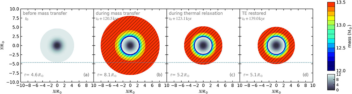 Fig. 2. Refer to the following caption and surrounding text.