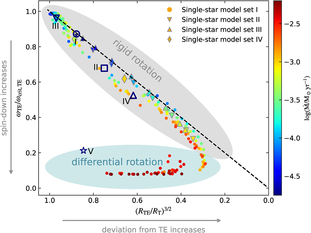 Fig. 3. Refer to the following caption and surrounding text.