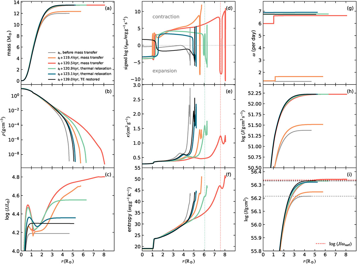 Fig. B.1. Refer to the following caption and surrounding text.
