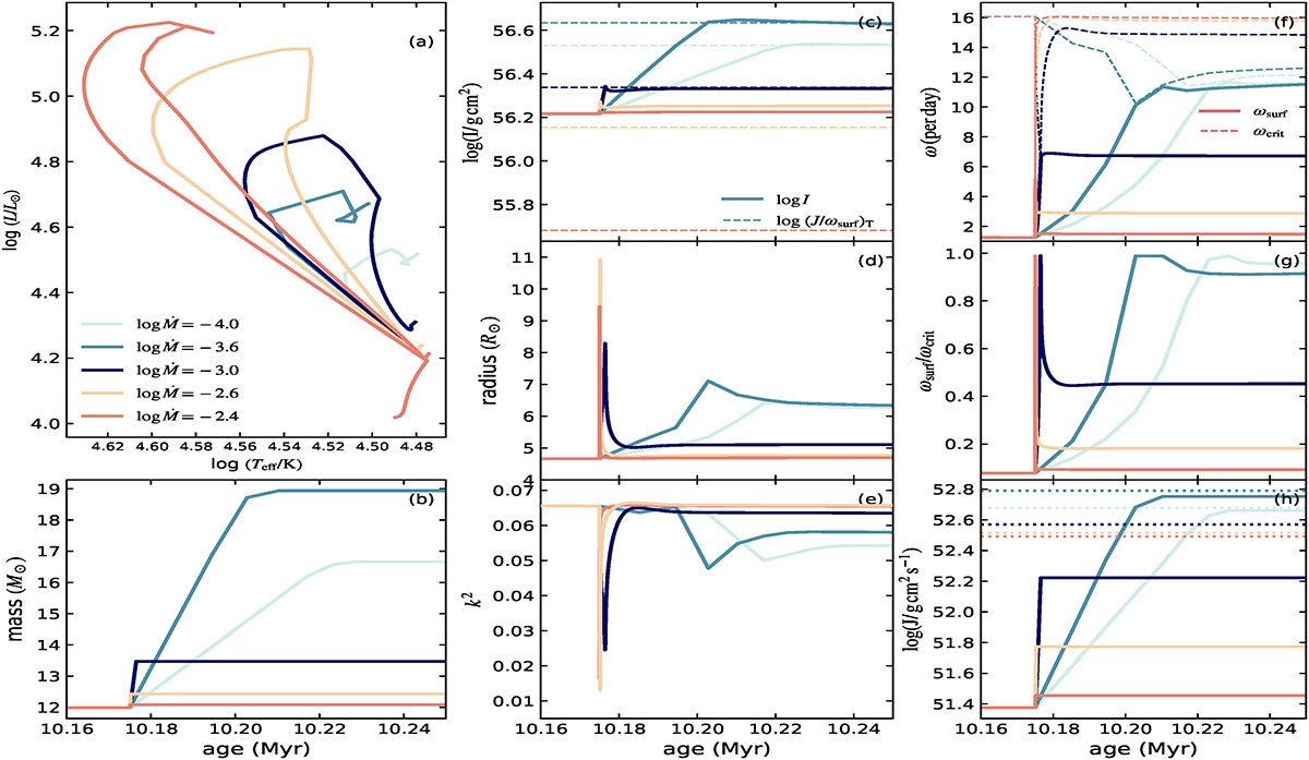 Fig. B.2. Refer to the following caption and surrounding text.