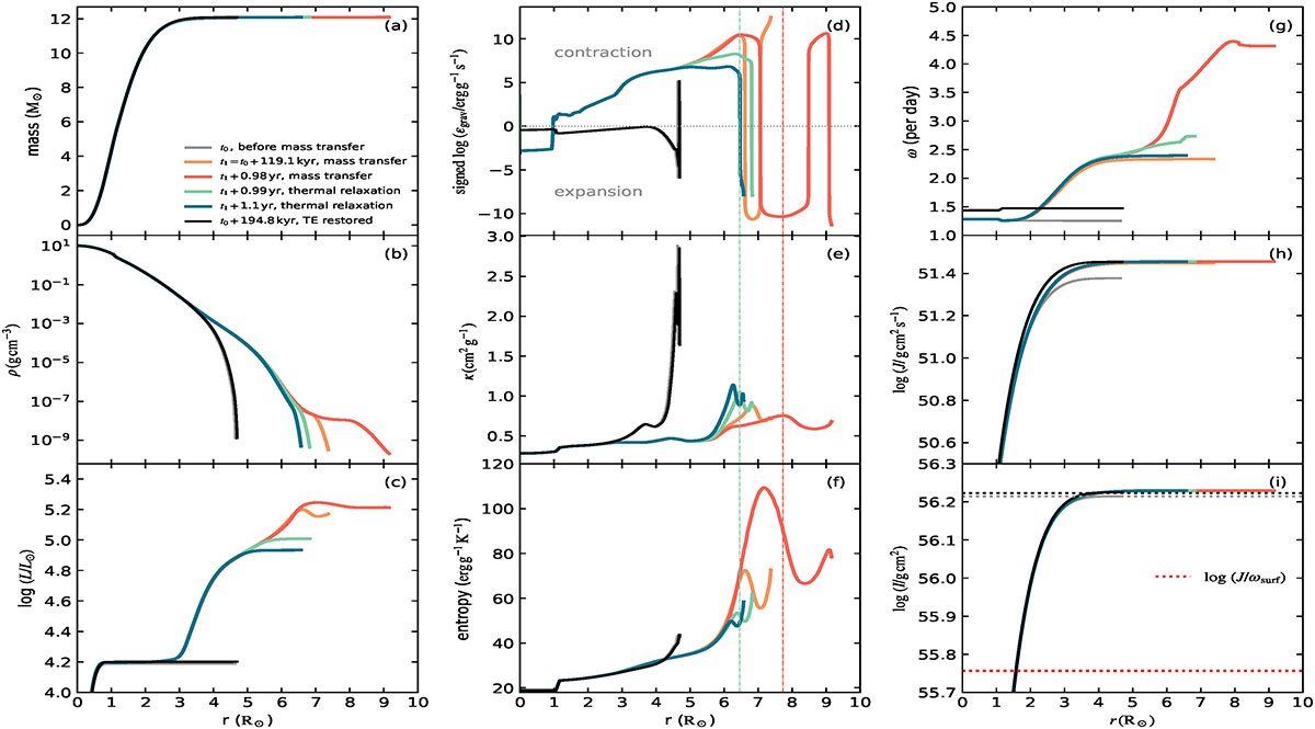 Fig. B.3. Refer to the following caption and surrounding text.
