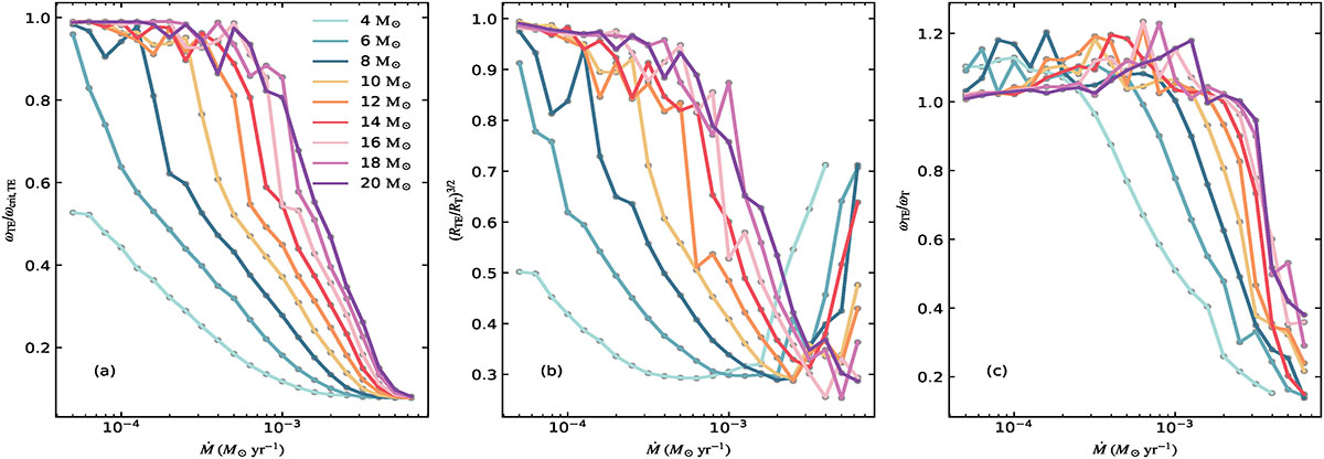 Fig. B.4. Refer to the following caption and surrounding text.