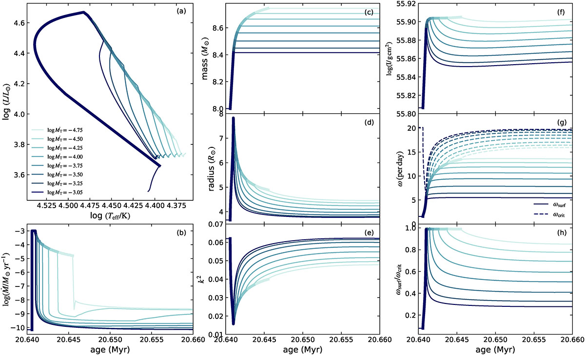 Fig. C.1. Refer to the following caption and surrounding text.