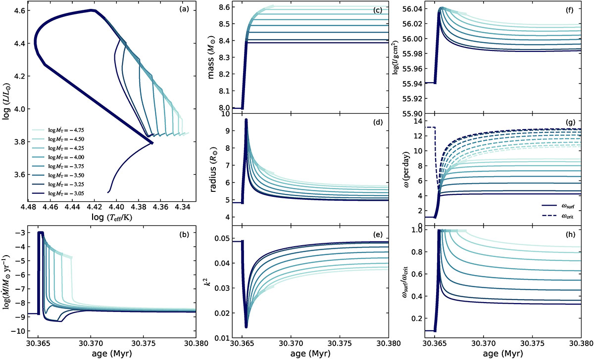 Fig. C.2. Refer to the following caption and surrounding text.