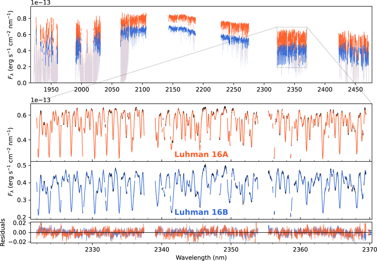Fig. 1 Refer to the following caption and surrounding text.