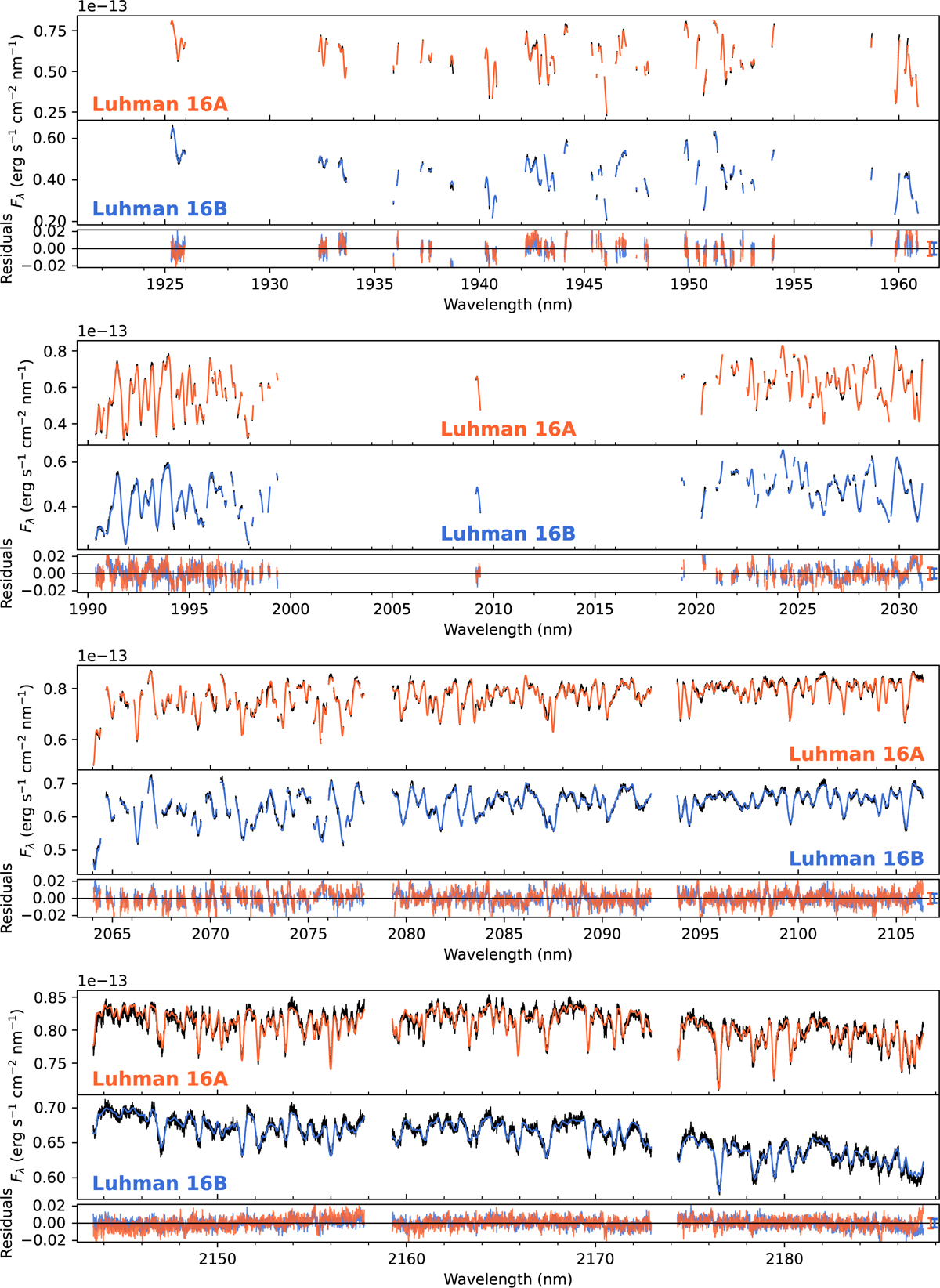 Fig. D.1 Refer to the following caption and surrounding text.