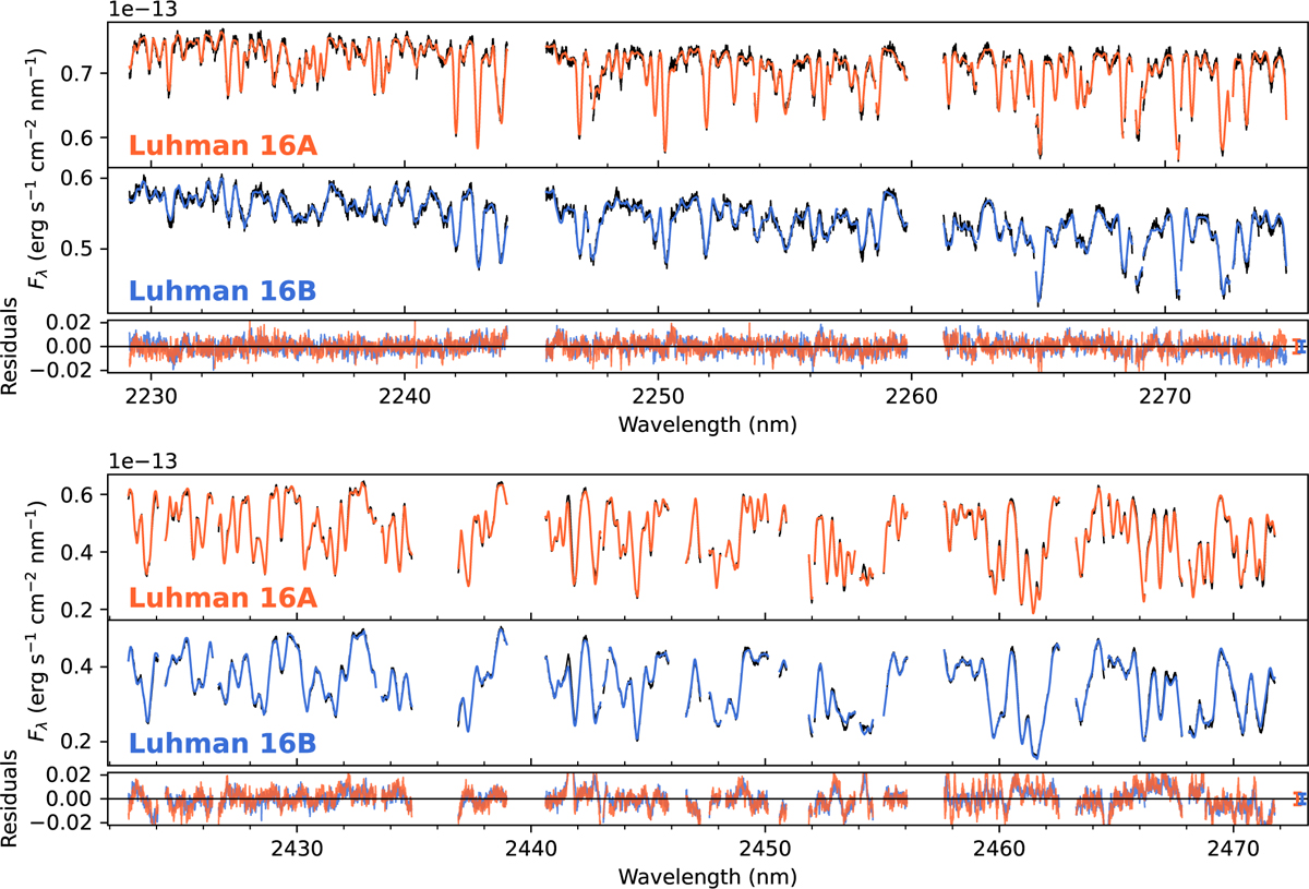 Fig. D.2 Refer to the following caption and surrounding text.