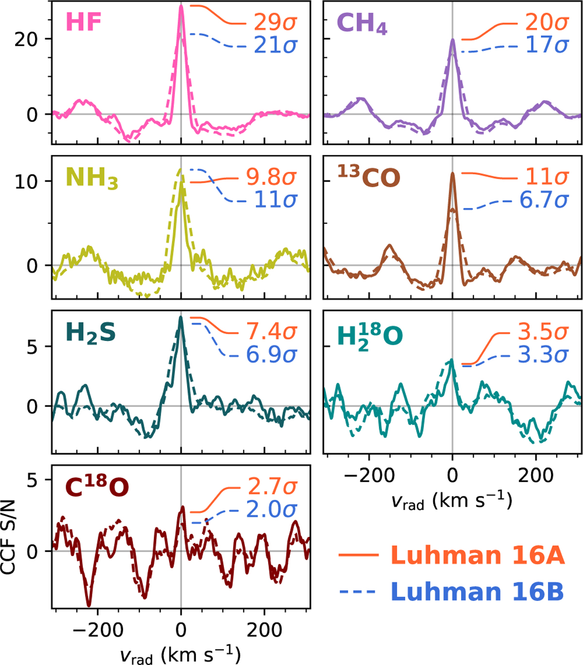 Fig. 2 Refer to the following caption and surrounding text.
