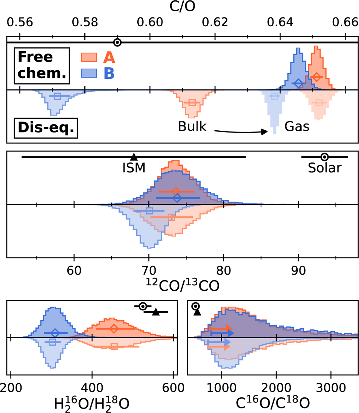 Fig. 3 Refer to the following caption and surrounding text.