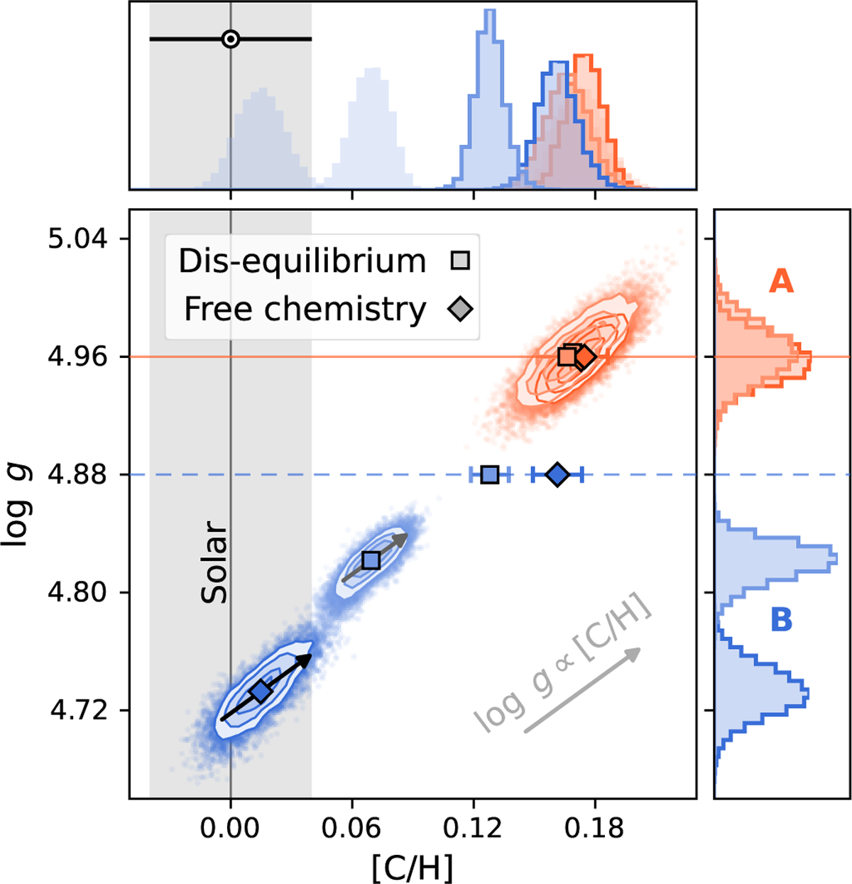 Fig. 4 Refer to the following caption and surrounding text.