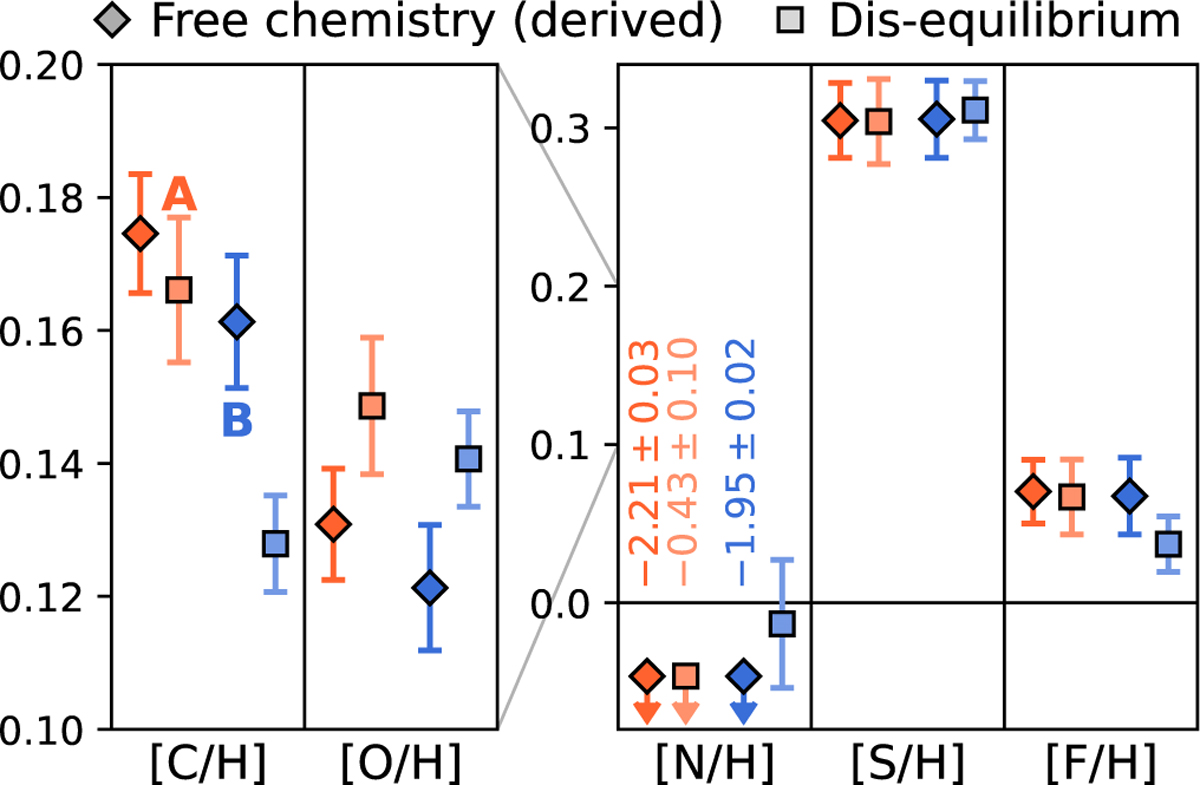Fig. 5 Refer to the following caption and surrounding text.