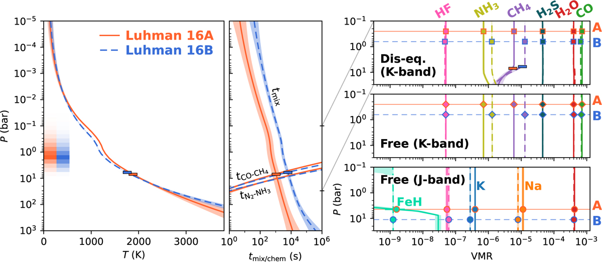Fig. 6 Refer to the following caption and surrounding text.