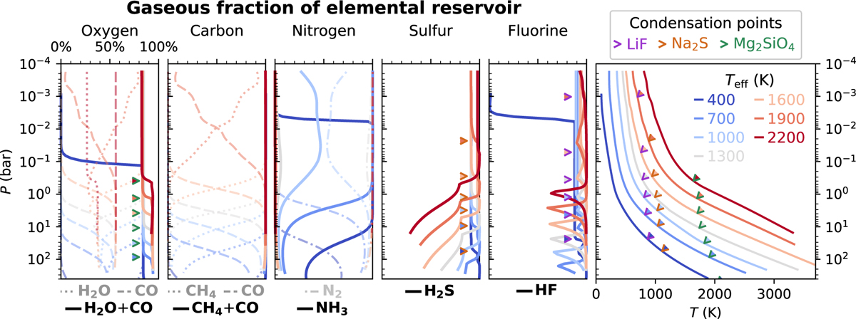Fig. 7 Refer to the following caption and surrounding text.