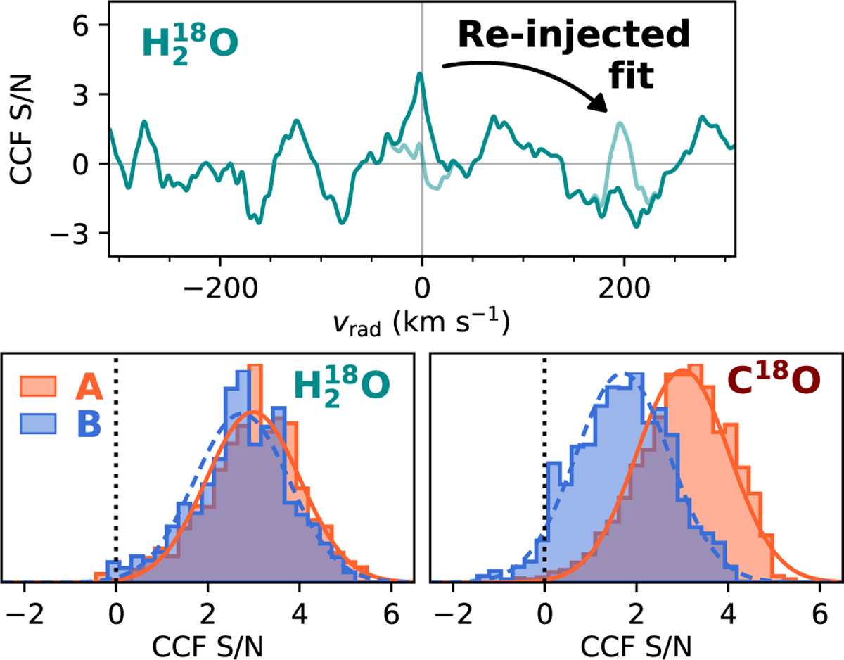 Fig. A.1 Refer to the following caption and surrounding text.