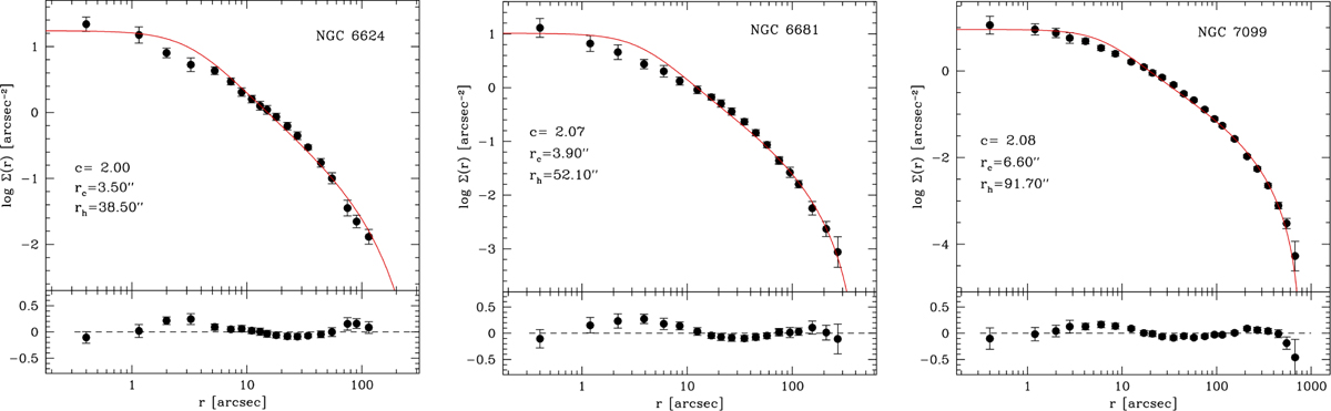 Fig. 1 Refer to the following caption and surrounding text.