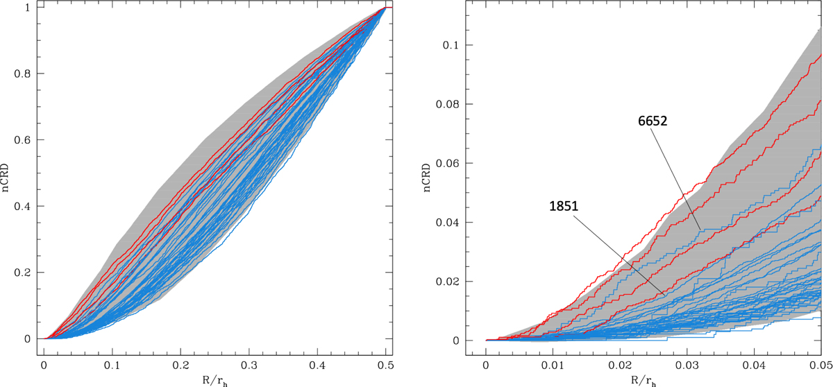 Fig. 2 Refer to the following caption and surrounding text.