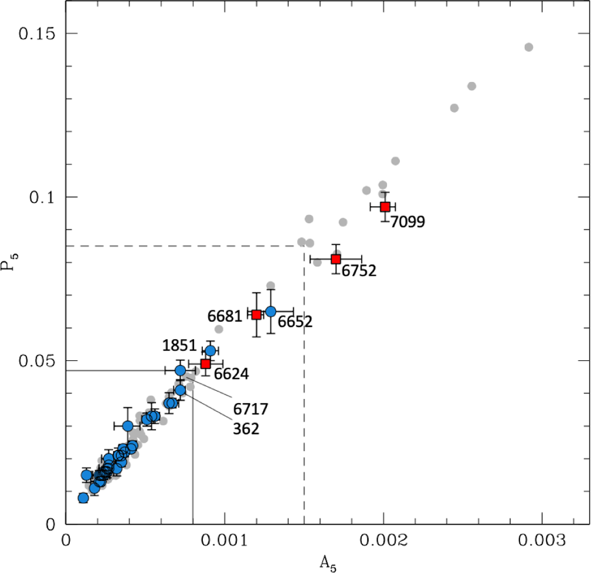 Fig. 3 Refer to the following caption and surrounding text.