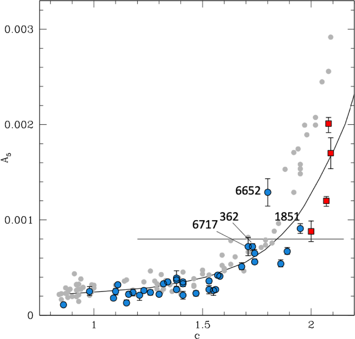 Fig. 4 Refer to the following caption and surrounding text.